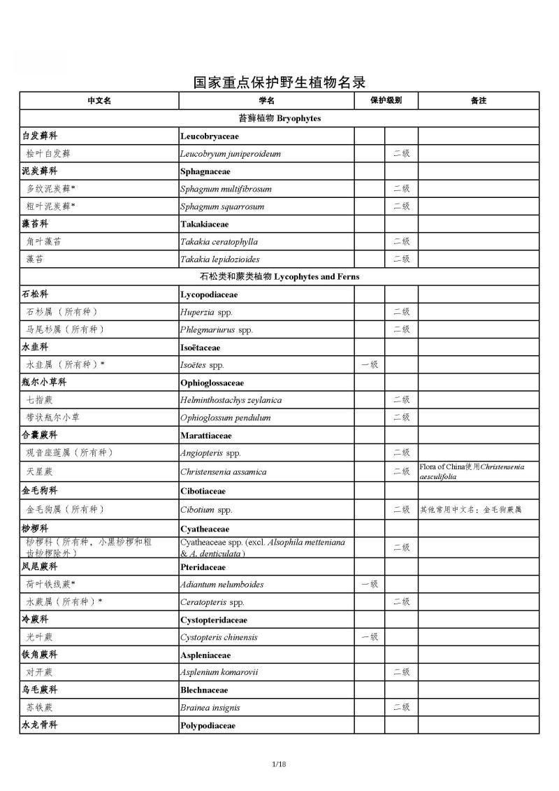 國家保護植物名錄：《國家重點保護野生植物名錄》
