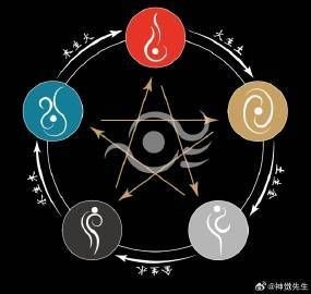 金木水火土的代表物：中國傳統哲學對世界運行的影響 金木水火土的代表物：中國傳統哲學對世界運行的影響 龍魚百科 第2張