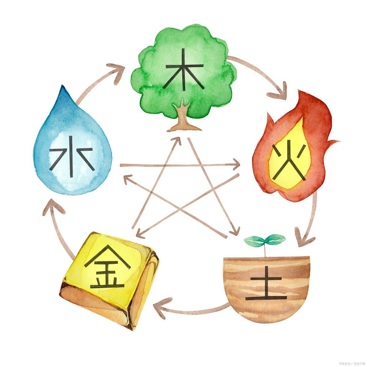 金木水火土風雨雷電十二元素：“金木水火土風雨雷電”十二元素融合了中國傳統五行思想與自然氣象意象