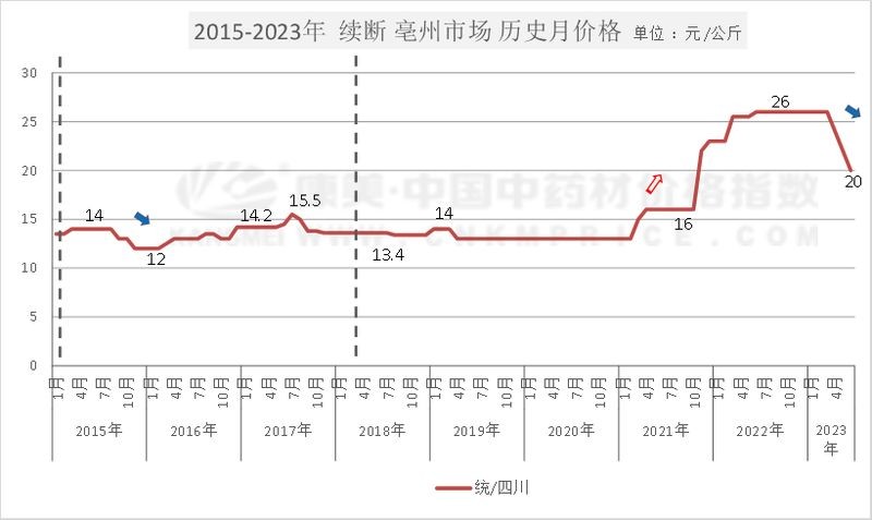 和尚頭多少錢1公斤：“和尚頭”1公斤價格多少錢？