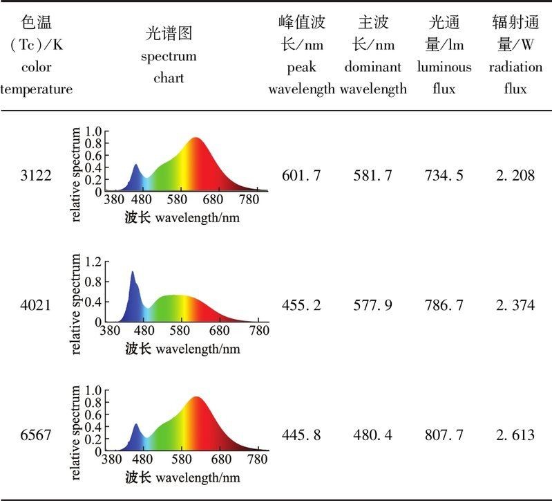 古典過(guò)背金龍用白底黑背景缸養(yǎng)：古典過(guò)背金龍的飼養(yǎng)方法