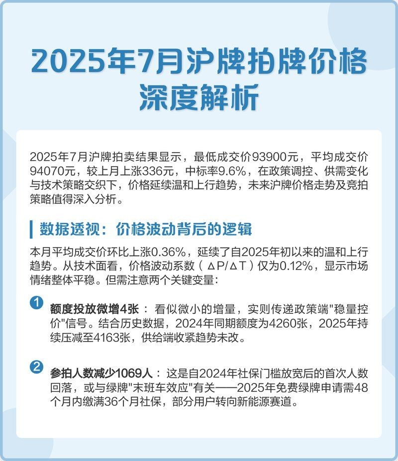 上海拍賣市場行情分析：2025年5月上海滬牌拍賣結果分析 上海拍賣市場行情分析：2025年5月上海滬牌拍賣結果分析 龍魚百科 第4張