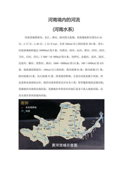 河南省水系圖：全國唯一一個橫跨長江、黃河、淮河、海河四大流域的省
