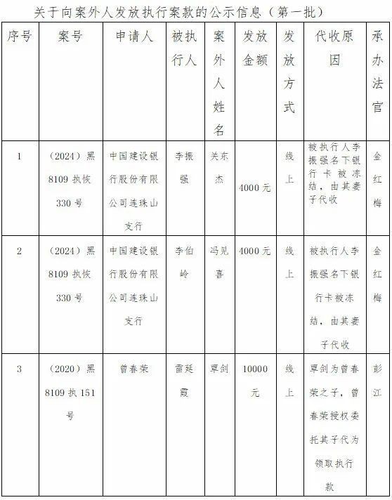 紅興隆人民法院電話：關(guān)于紅興隆人民法院聯(lián)系方式全覽的公告