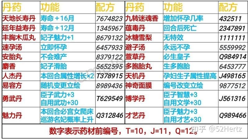 皇帝三間從25公分到40公分要多久怎么：康熙皇帝成長計劃