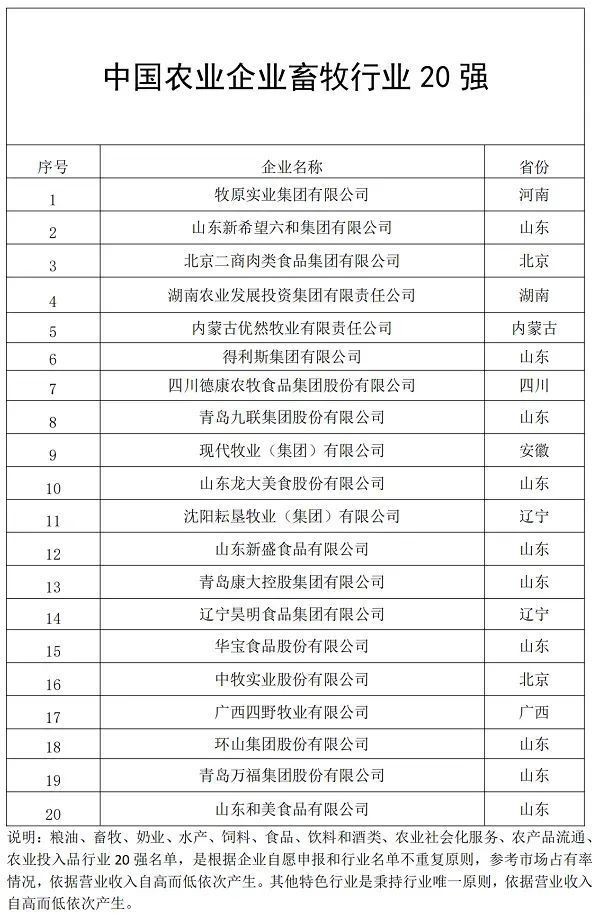 中國十大飼料集團(tuán)排名：中國十大飼料集團(tuán)綜合實(shí)力排名