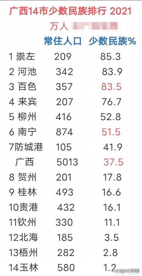 廣西人數最少的民族：廣西人口最少的民族——仡佬族