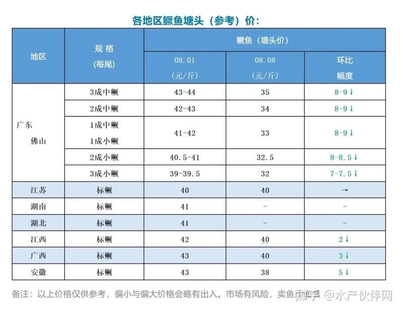 和尚魚價格表2023最新價格:**《和尚魚價格表2023最新價格》 全國水族館企業名錄 第3張 和尚魚價格表2023最新價格:**《和尚魚價格表2023最新價格》 和尚魚價格表2023最新價格:**《和尚魚價格表2023最新價格》 全國水族館企業名錄 第3張