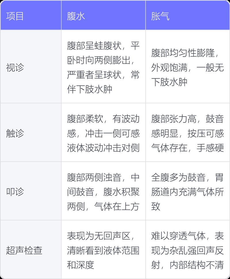 龍魚腹水和漲肚有什么區別？|腹水與漲肚的區別