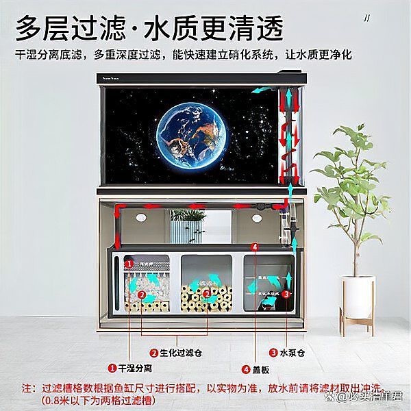家庭魚缸種類大全|8款高性價比魚缸推薦，適合多場景使用 家庭魚缸種類大全|8款高性價比魚缸推薦，適合多場景使用 龍魚論壇 第5張