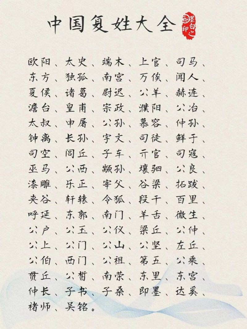 皇族最純正的十個復(fù)姓|中國歷史淵源與文化內(nèi)涵，這個姓氏曾出過15位宰相的家族