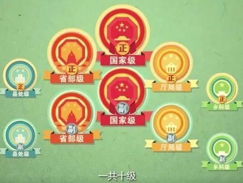 紅興隆管理局屬于什么級別|紅興隆管理局全稱為黑龍江省農墾紅興隆管理局