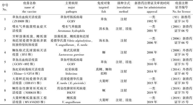 有哪些有效的水產(chǎn)細(xì)菌性疾病疫苗？，水產(chǎn)養(yǎng)殖中細(xì)菌性疾病的有效疫苗 有哪些有效的水產(chǎn)細(xì)菌性疾病疫苗？，水產(chǎn)養(yǎng)殖中細(xì)菌性疾病的有效疫苗 龍魚百科 第2張
