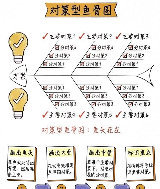 龍魚頭朝向示意圖|《龍魚頭朝向示意圖》 龍魚頭朝向示意圖|《龍魚頭朝向示意圖》 龍魚論壇 第16張