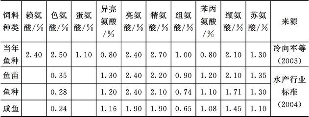 治療魚炸鱗最簡單的方法，全面指南，魚炸鱗最簡單有效的治療方法，全面指南 治療魚炸鱗最簡單的方法，全面指南，魚炸鱗最簡單有效的治療方法，全面指南 龍魚常見疾病 第2張