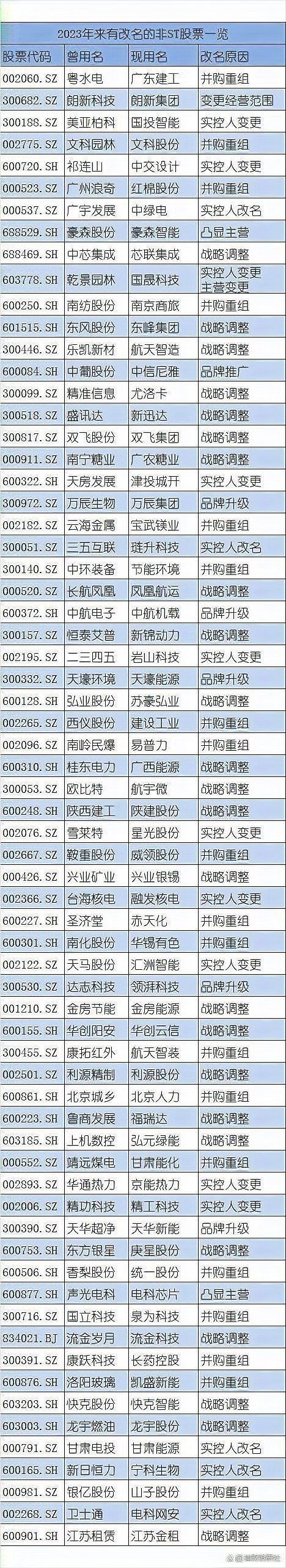 光特億改名叫什么了|光特億公司是否已更名