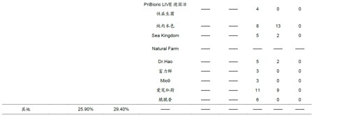 龍魚寄生蟲怎么治：龍魚寄生蟲病怎么治療