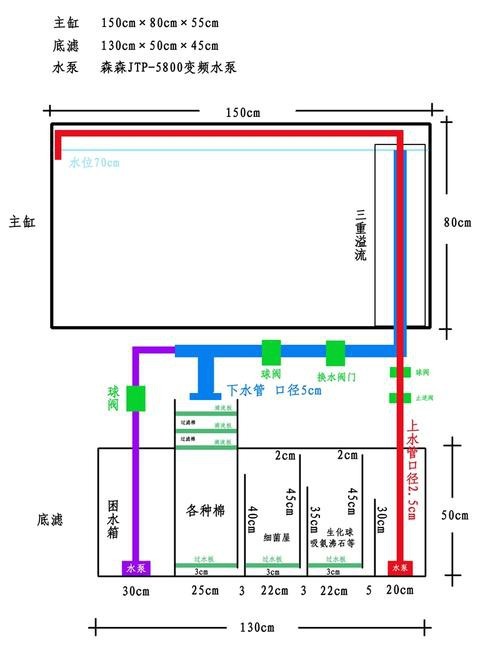 魚缸最佳水位圖|魚缸最佳水位設置的黃金法則