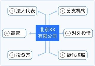 鄂溫克旗水族店|巴彥托海鎮正西方向60米“魚藝水族館”尤為突出