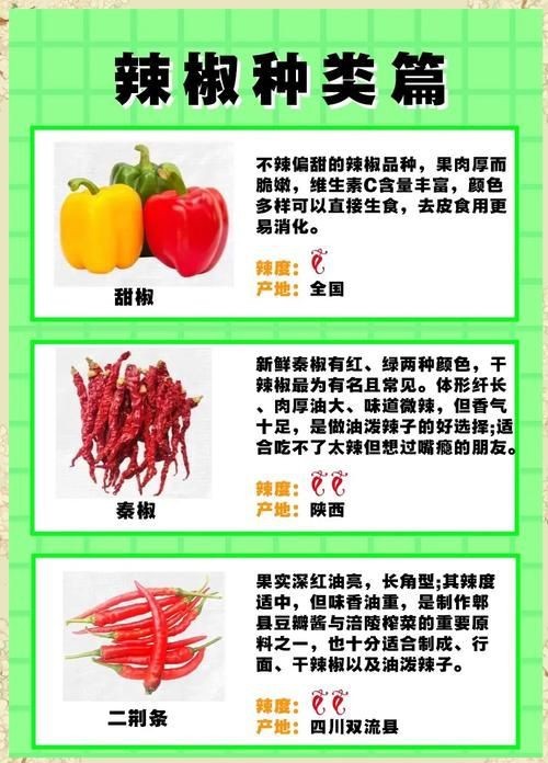 紅綠辣椒圖片|18種辣椒，刷新你的認知