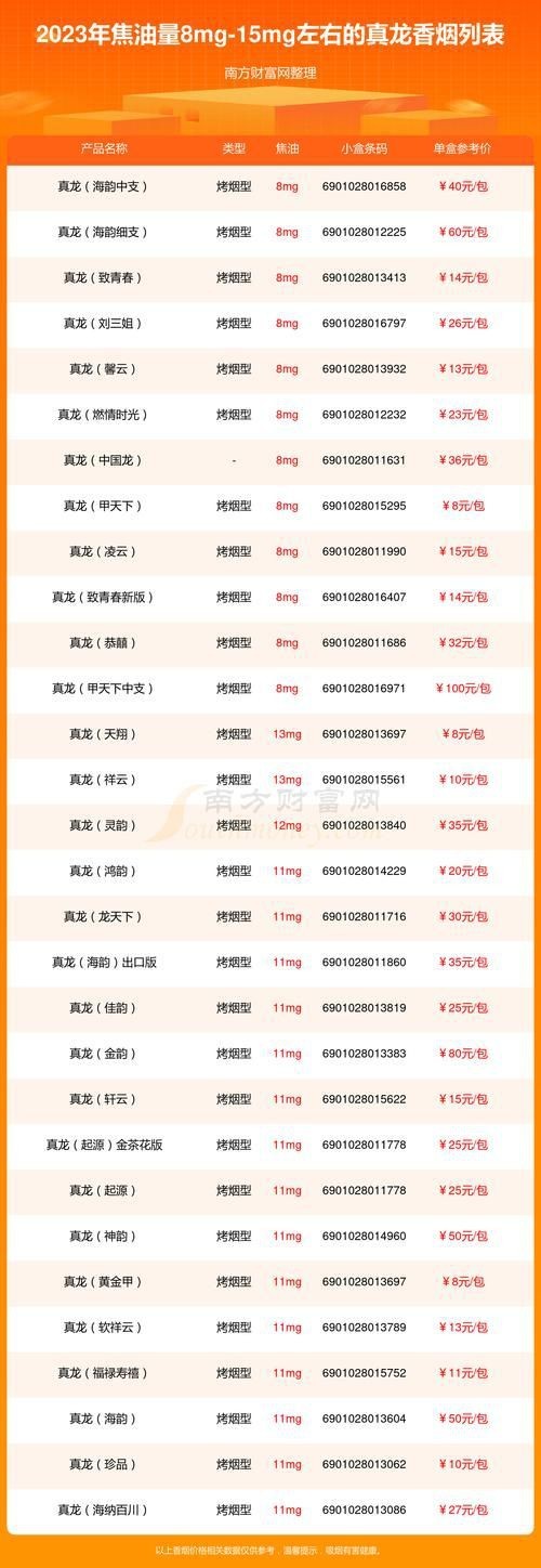 廣西白龍煙圖片|白龍煙即真龍（起源）金茶花版