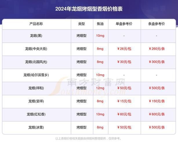 廣西白龍煙圖片|白龍煙即真龍（起源）金茶花版