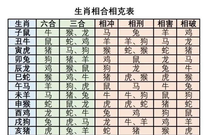 金龍魚與哪些屬相相沖？|五行缺金還犯太歲養(yǎng)魚竟成“保命”秘籍