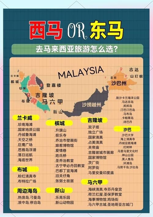 馬來西亞旅游景點(diǎn)分布地圖|馬來西亞旅游景點(diǎn)分布