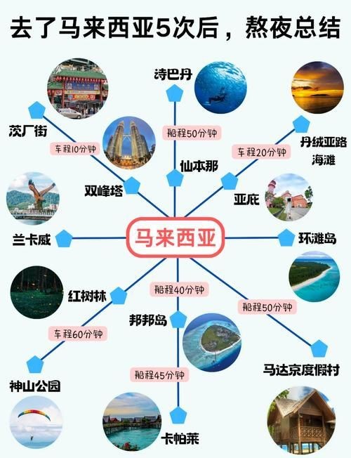 馬來西亞旅游景點(diǎn)分布地圖|馬來西亞旅游景點(diǎn)分布
