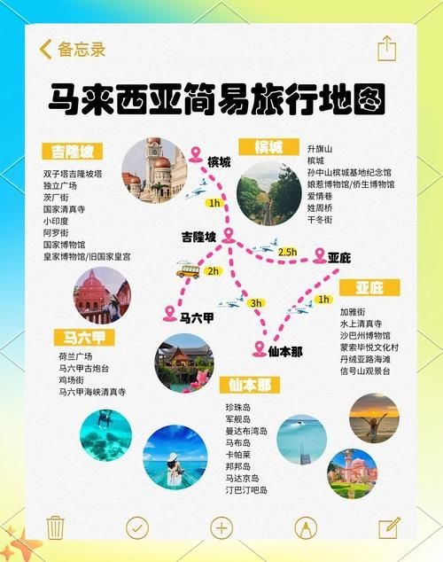 馬來西亞旅游景點(diǎn)分布地圖|馬來西亞旅游景點(diǎn)分布
