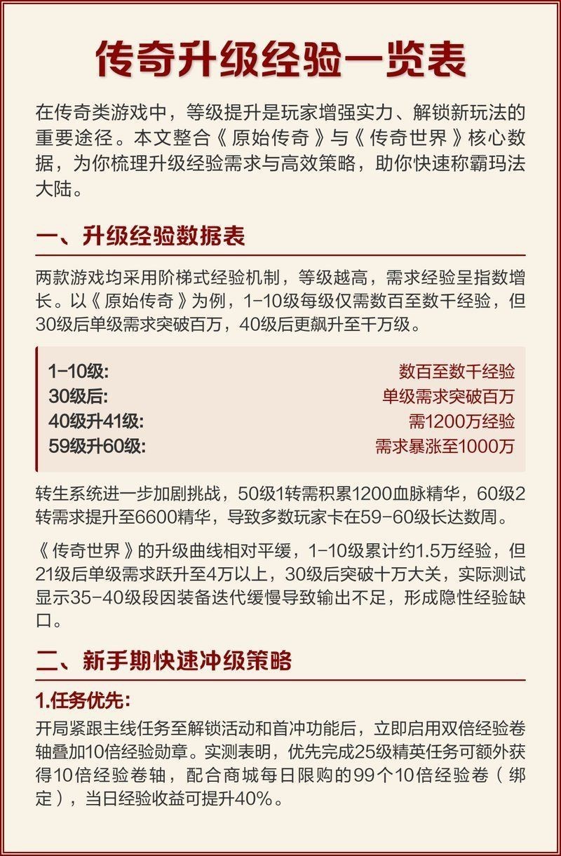 龍騰火龍升級(jí)經(jīng)驗(yàn)表|《龍騰火龍》升級(jí)經(jīng)驗(yàn)一覽表