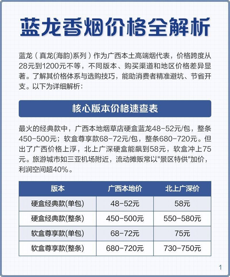 藍底金龍煙價目表|藍底金龍煙價格全解析 藍底金龍煙價目表|藍底金龍煙價格全解析 龍魚百科 第1張