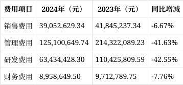 金龍機電目標價26元【金龍機電(300032)2025年一季報簡析】