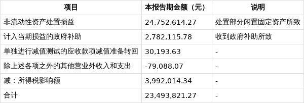 金龍機電目標價26元【金龍機電(300032)2025年一季報簡析】