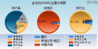 金龍羽2025年目標價【東方財富網金龍羽(002882)2025年目標價】 金龍羽2025年目標價【東方財富網金龍羽(002882)2025年目標價】 龍魚百科 第2張