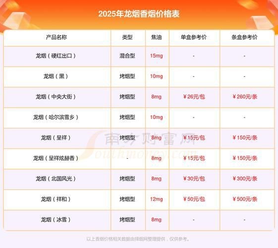 綠皮紅龍煙價格表圖片【關于紅金龍（紅龍）香煙的價格信息及相關圖片展示】