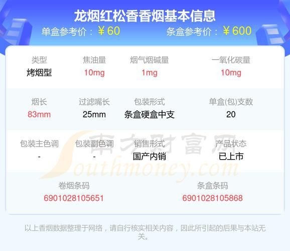 綠皮紅龍煙價格表圖片【關于紅金龍（紅龍）香煙的價格信息及相關圖片展示】