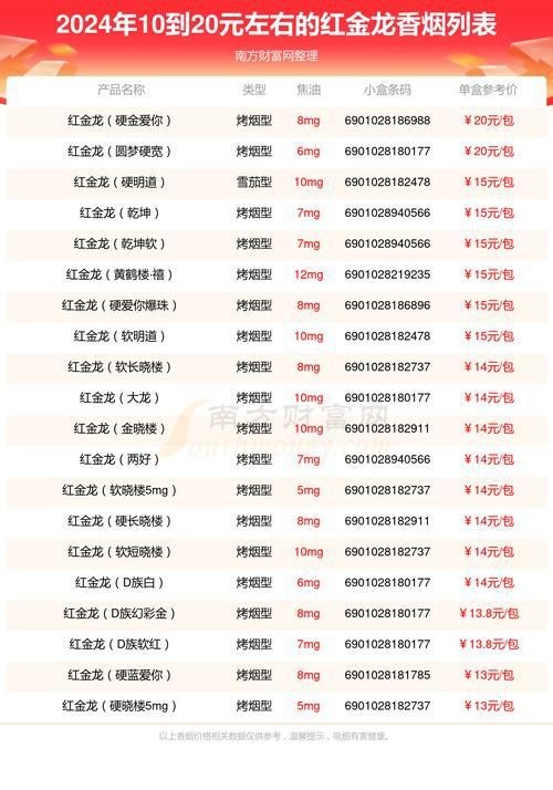 綠皮紅龍煙價格表圖片【關于紅金龍（紅龍）香煙的價格信息及相關圖片展示】