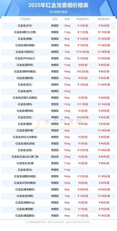 綠皮紅龍煙價格表圖片【關于紅金龍（紅龍）香煙的價格信息及相關圖片展示】