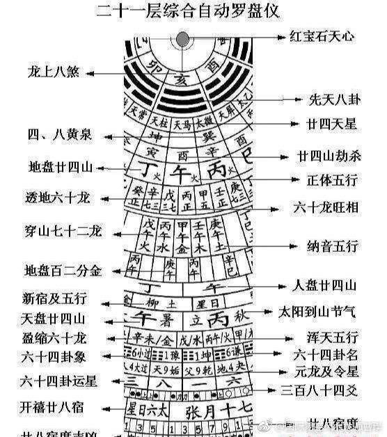 十二龍理氣詳解【十二龍理氣風水學精解】