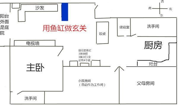 魚缸不能擺放的位置圖【家居風(fēng)水魚缸擺放的注意事項(xiàng)】