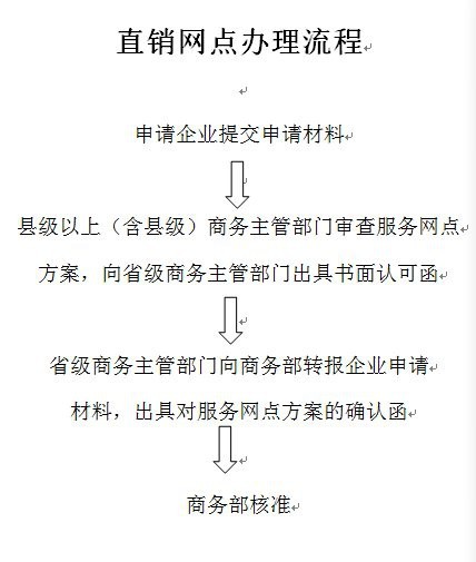 哪里可以找到紅龍魚的血統證明？【紅龍魚血統證明費用是多少】