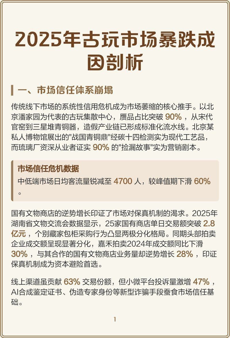 古玩市場行情分析【2025年古玩市場呈現復雜的分化態勢】