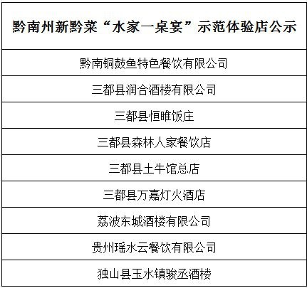 黔南州龍魚店【黔南州龍魚市場監管如何】