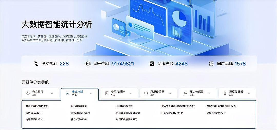 芯查查平臺是否支持帝龍芯片查詢？【芯查查平臺支持帝龍芯片查詢】