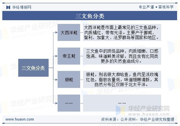 三文魚養殖成本利潤【三文魚養殖成本利潤分析與市場前景展望與市場前景展望】
