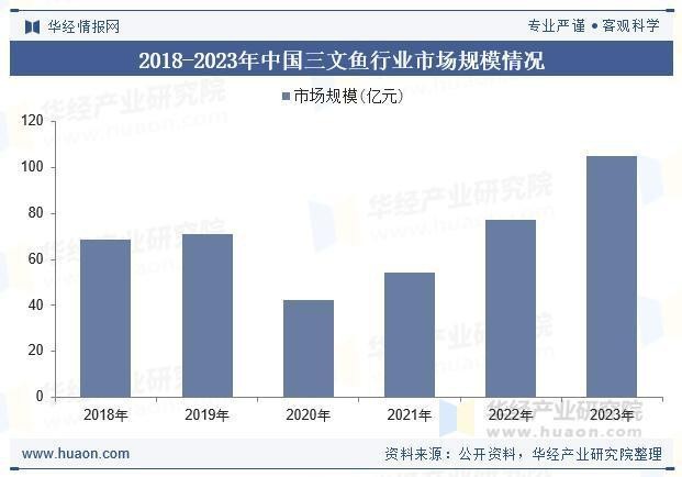 三文魚養殖成本利潤【三文魚養殖成本利潤分析與市場前景展望與市場前景展望】