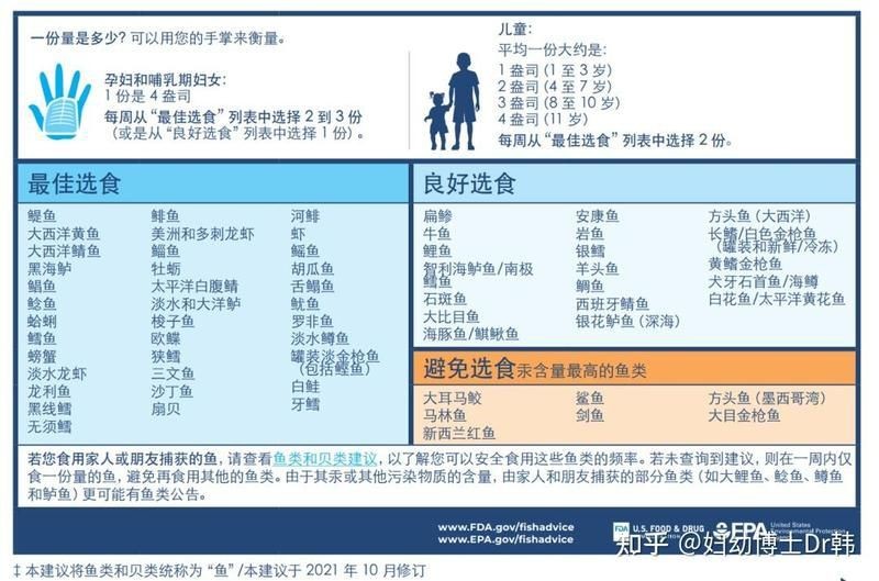 皇帝魚(yú)為何盡量少吃【關(guān)于皇帝魚(yú)的選擇】