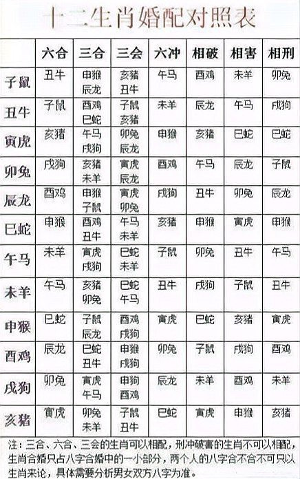 福肖指什么生肖【|十二生肖中的五福生肖是哪幾個】