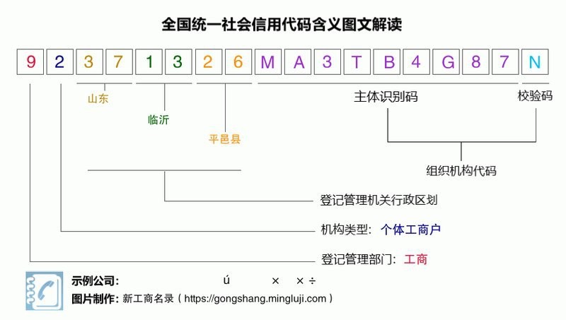 平邑龍魚店【平邑縣東酆龍魚水族工作室】